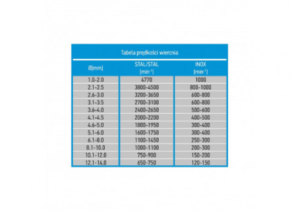 Wiertła do metalu HSS-Co 4.0 mm, 10 szt.