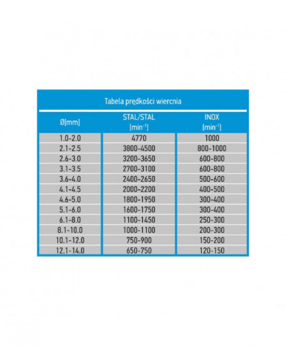 Wiertło do metalu HSS-Co, 8.5 mm