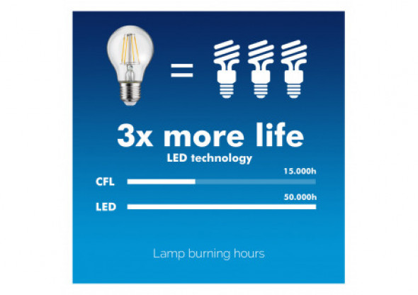 Żarówka filamentowa LED E14, 4W  230V  Maclean Energy MCE281 WW ciepła biała 3000K 400lm retro edison ozdobna G45