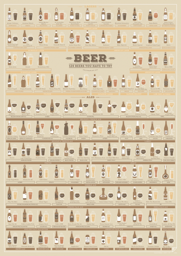 Plakat 120 BEERS YOU HAVE TO TRY - Follygraph 50 x 70 cm