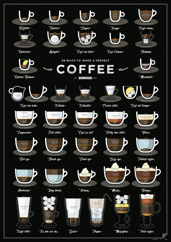 Plakat 38 WAYS TO MAKE A PERFECT COFFEE - A2 - Follygraph