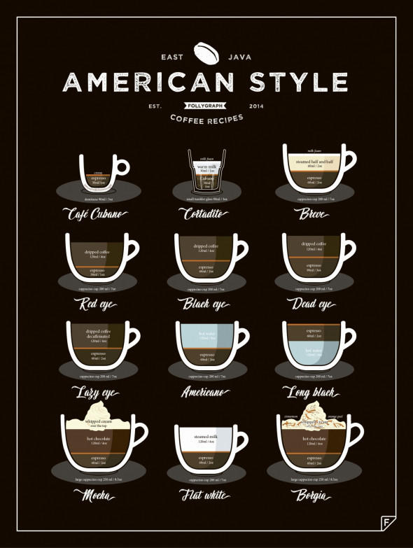 Plakat AMERICAN STYLE COFFEE - Follygraph 30 x 40 cm