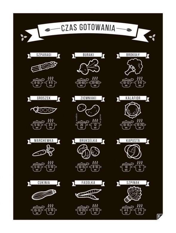 Plakat GOTUJEMY! - COOKING TIMES - PL EN DE - Follygraph DE, czarny, 40 x 50 cm