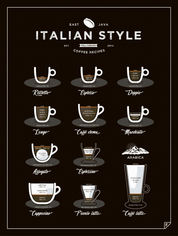 Plakat ITALIAN STYLE COFFEE - Follygraph 40 x 50 cm