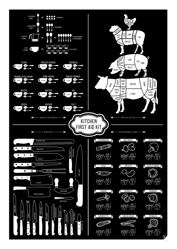 Plakat KULINARNY NIEZBĘDNIK - KITCHEN FIRST AID KIT - PL EN - Follygraph PL, czarny, A2 (42 cm x 59,4 cm)