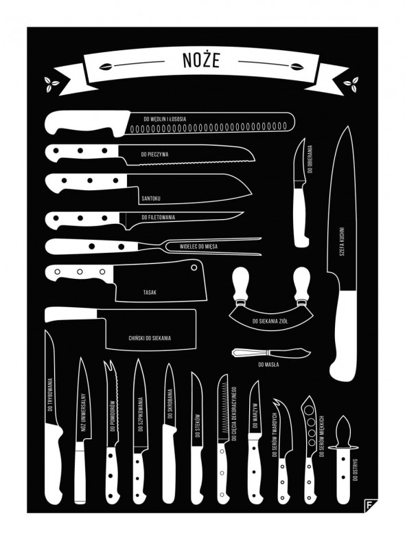 Plakat NOŻE - TYPES OF KNIVES - PL EN DE - Follygraph EN, kolor, A4 (21 x 30 cm)