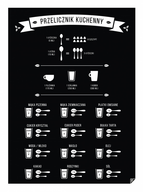 Plakat PRZELICZNIK KUCHENNY - KITCHEN EQUIVALENTS - PL EN DE - Follygraph DE, czarny, 30 x 40 cm