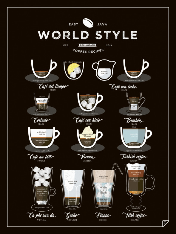 Plakat WORLD STYLE COFFEE - Follygraph 30 x 40 cm