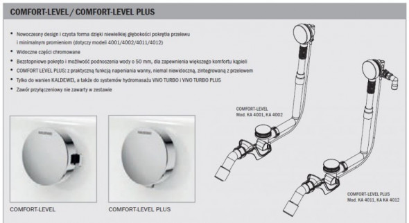 Kaldewei KA4001 COMFORT-LEVEL zestaw odpływowo-przelewowy standard 6877 7233 0999