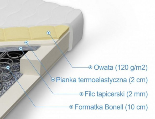 Materac AFRODYTA 80x200 bonelowy