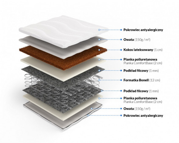 Materac ARTEMIDA 90x180 bonelowy z kokosem