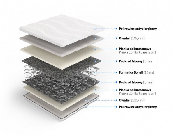 Materac HESTIA 90x200 bonelowy