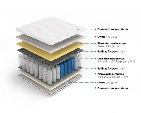 Materac kieszeniowy APOLLO 140x200