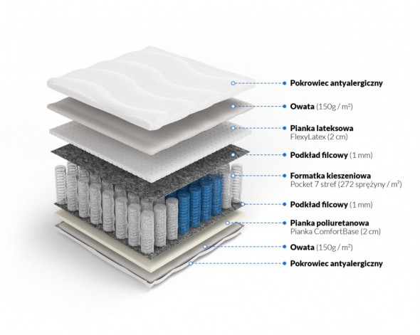 Materac kieszeniowy EROS 160x200  z lateksem