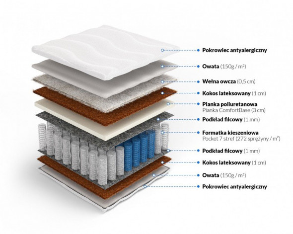 Materac kieszeniowy HEBE 100x200  z kokosem