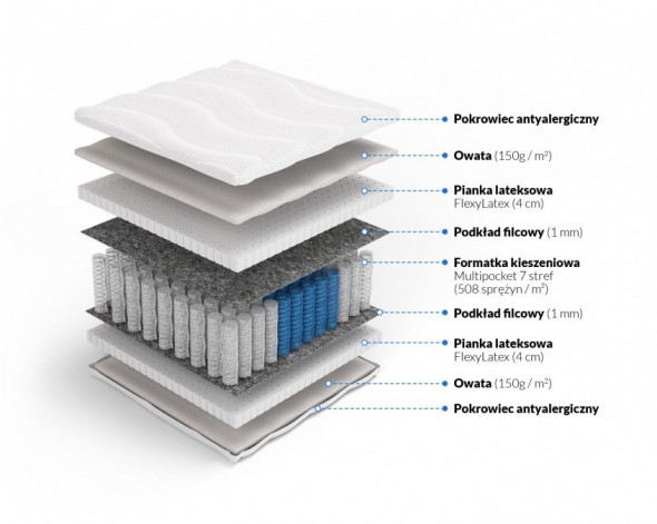 Materac kieszeniowy HERAKLES 140x200  z lateksem