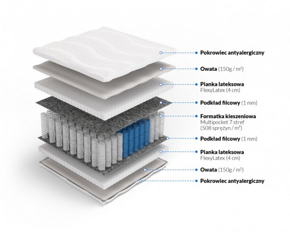 Materac kieszeniowy HERAKLES 90x200  z lateksem