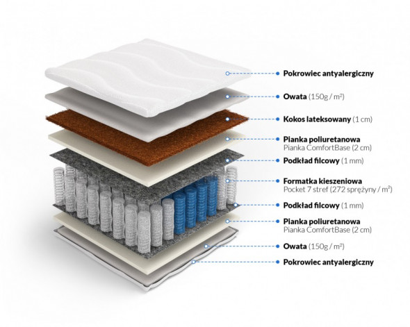 Materac kieszeniowy MORFEUSZ 90x190  z kokosem