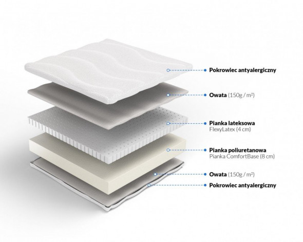 Materac KRASNOLUDEK 60x120 piankowy z lateksem