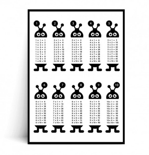Plakat TABLICZKA MNOŻENIA - ROBOTY