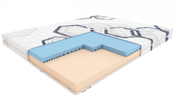 Materac Hilding FUNKY | DOSTAWA 0 ZŁ, WYSYŁKA W 24H, NEGOCJUJ CENĘ!